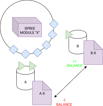 spree example