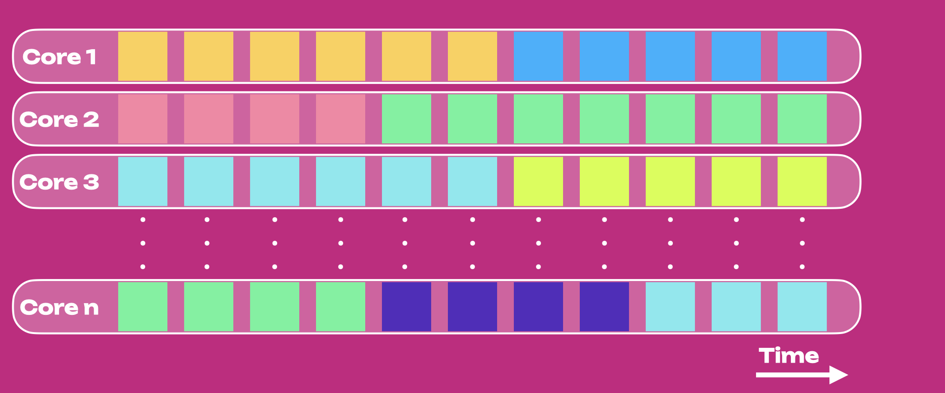 core-usage-agile-rangeSplit