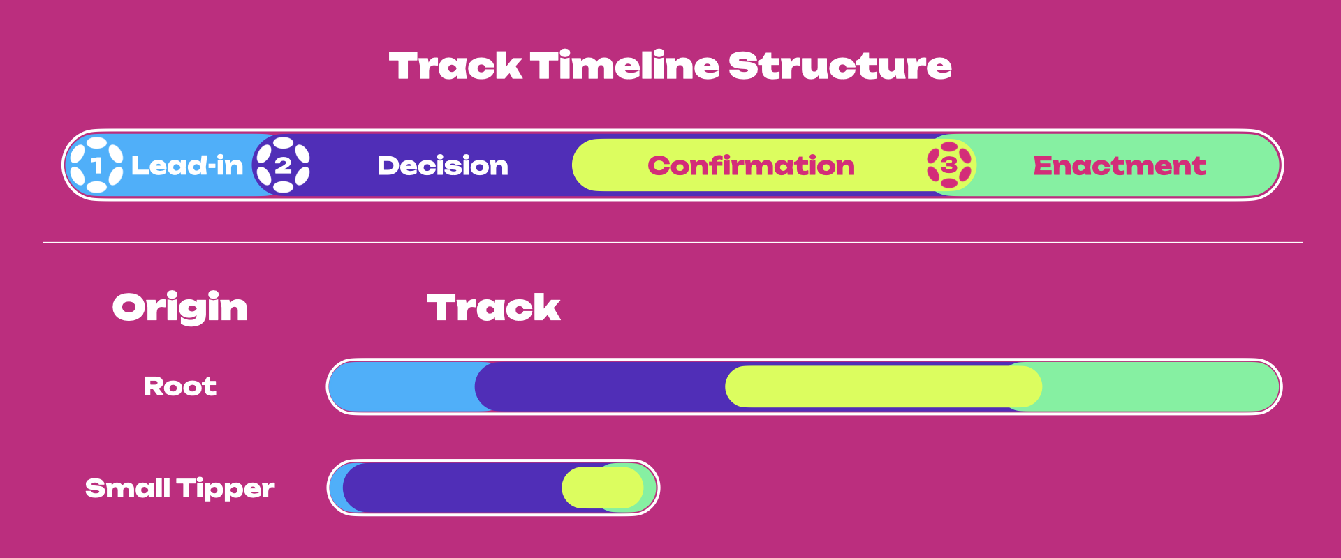 opengov-timeline