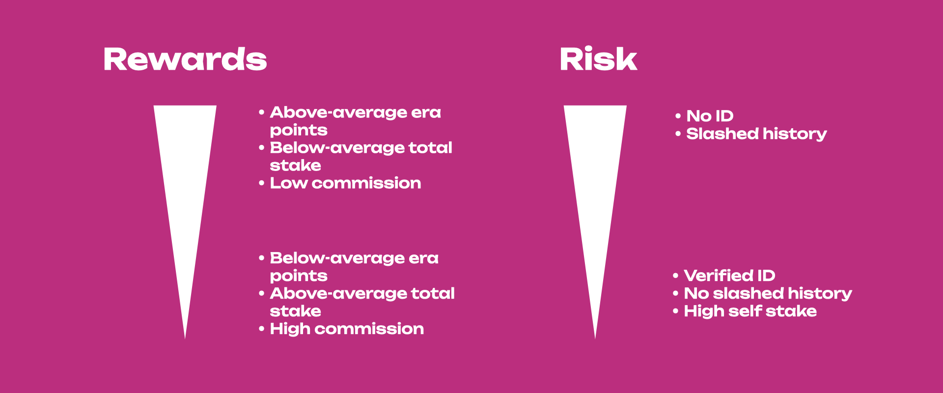 rewards and risks diagram